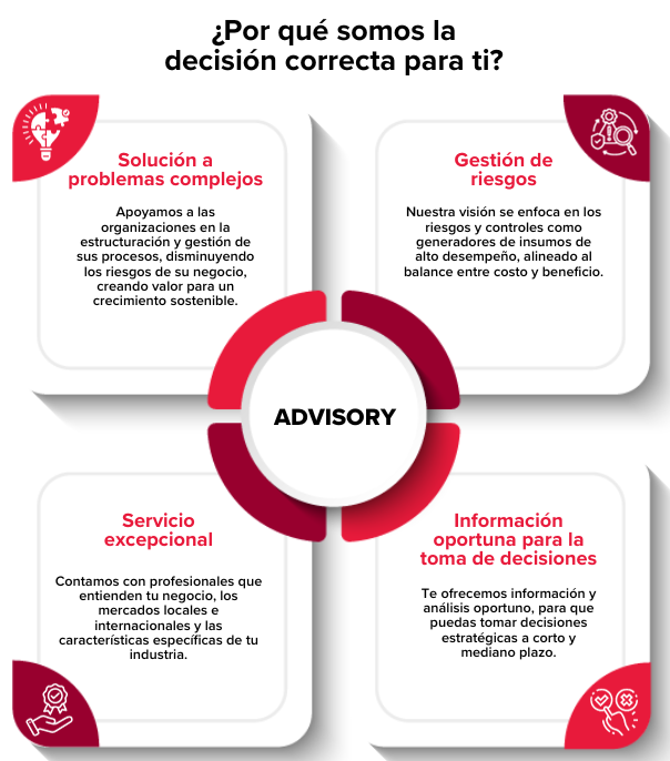 Advisory propuesta de servicios BDO en El Salvador