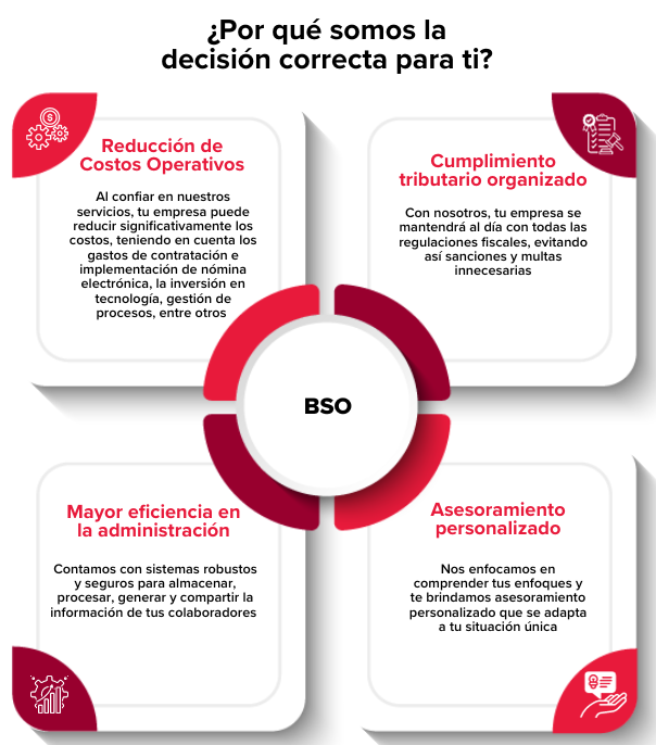 propuesta de valor servicios outsourcing bdo el salvador